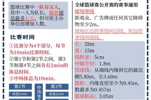  篮球新人如何通过模拟比赛提升实战能力：全面指南与策略分析